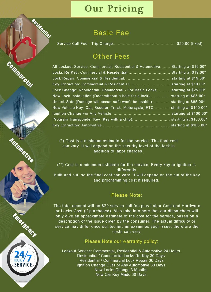 Santa Ana CA Locksmith Store Santa Ana, CA 714-905-9963